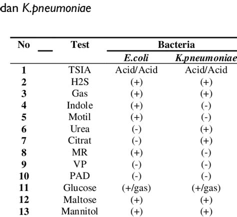 biochemical test for e.coli|list of biochemical tests.